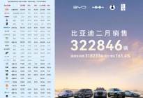 比亚迪2月销量超32万辆，国内外市场表现强劲