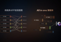"AI外卖"上车！智己汽车联手阿里斑马智行，智己L6将首搭