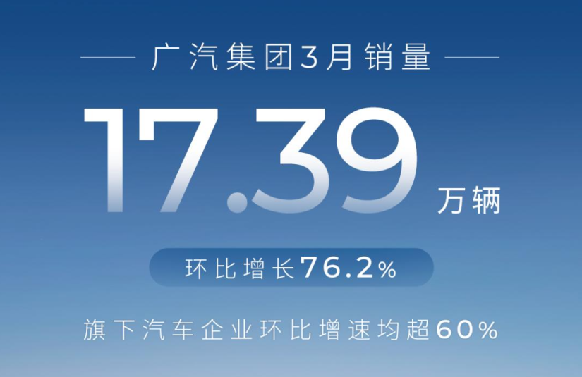 销量｜汽车国企2025一季度成绩单出炉，实力大起底，谁才是王者？
