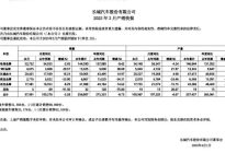 一个比一个牛，长城 奇瑞 吉利 比亚迪公布3月销量