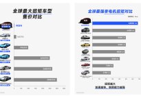 岚图将搭载千万级超跑电机！扭矩超柯尼赛克、布加迪