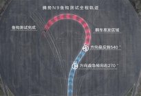 180km/h极限通关，腾势N9获得全球鱼钩测试最高速认证
