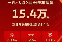 奥迪月销5.6万台，一汽大众公布3月销量