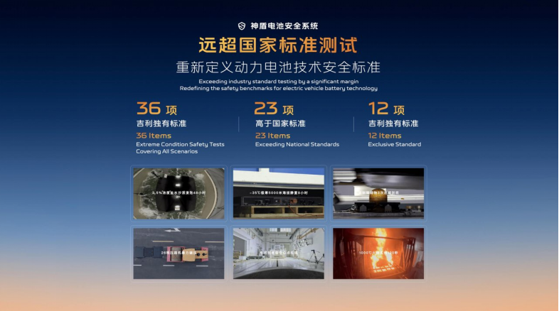 吉利上海车展的阳谋：开放安全专利背后，行业标准争夺战已打响
