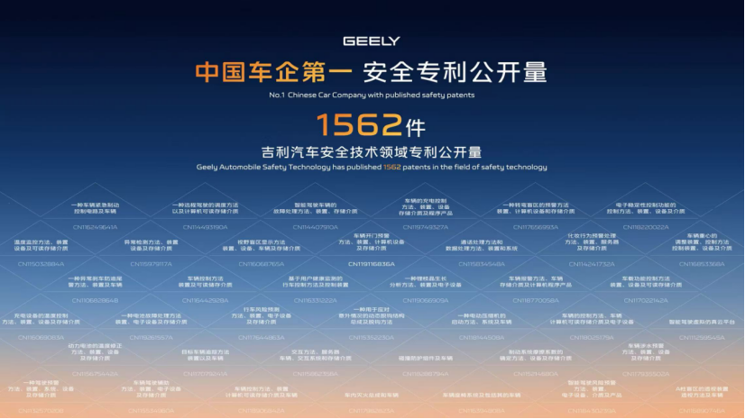 吉利上海车展的阳谋：开放安全专利背后，行业标准争夺战已打响