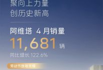月销11681辆再创历史新高 阿维塔究竟做对了什么？