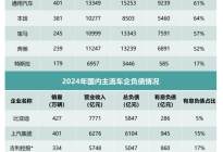 全球车企财报揭秘：高负债下的财务真相