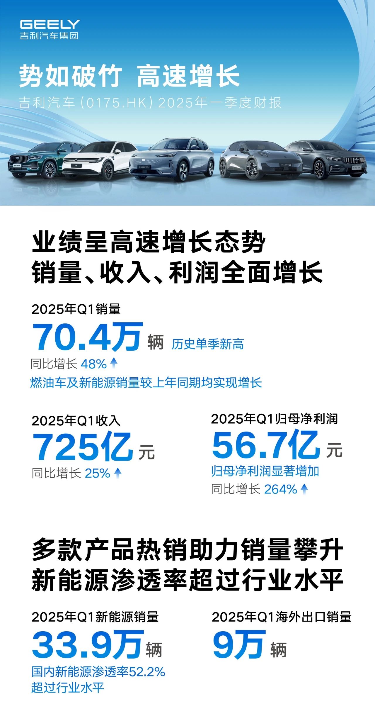 行业丨“五一假期”疯狂爆单？车企财报揭露真实销量，冰火两重天