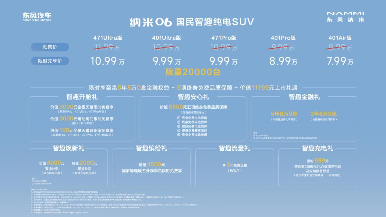 限时先享价7.99万元起 东风纳米06高级辅驾击穿10万级