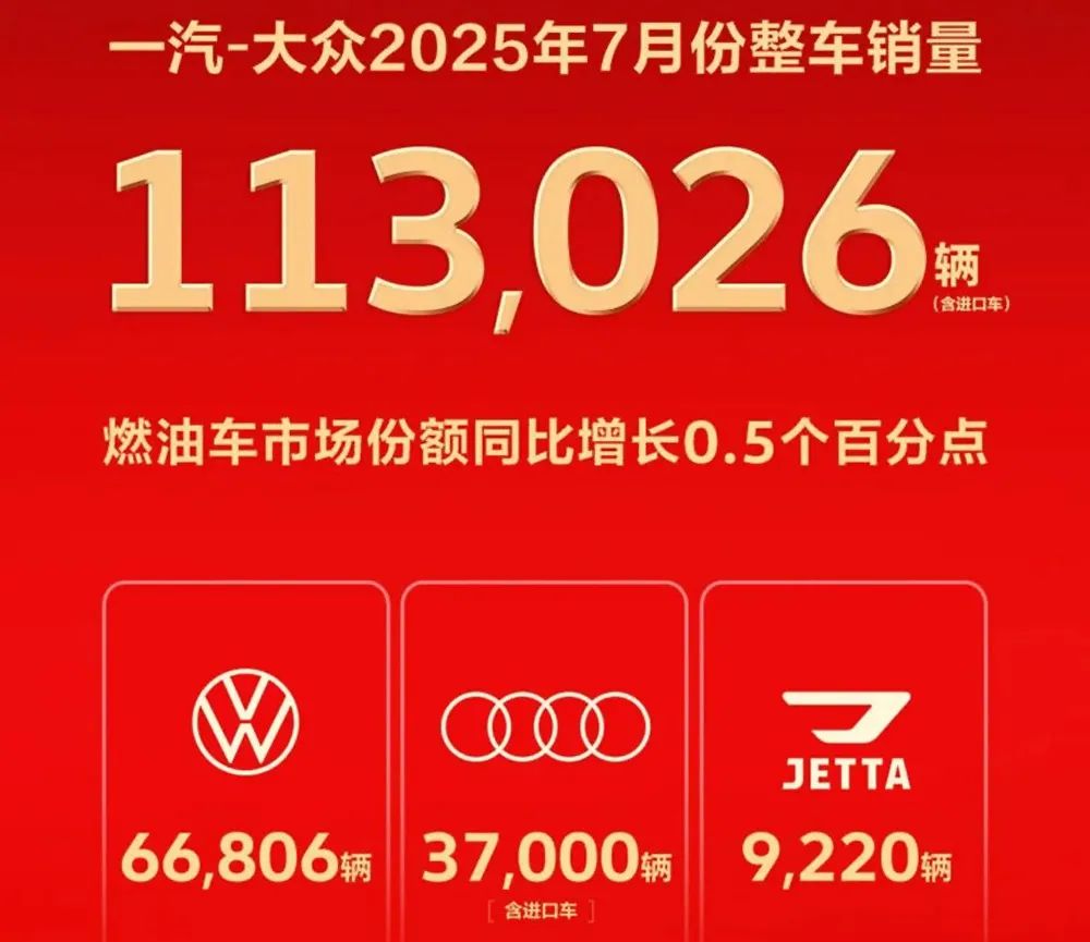 行业｜广汽丰田、一汽-大众等公布7月销量，下半年大批合资油车将上市！