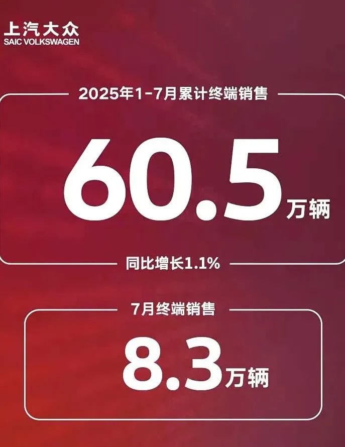 行业｜广汽丰田、一汽-大众等公布7月销量，下半年大批合资油车将上市！