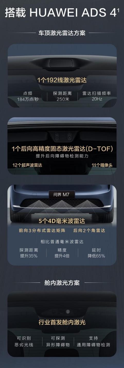 行业首发舱内激光视觉全新问界M7将于9月上市
