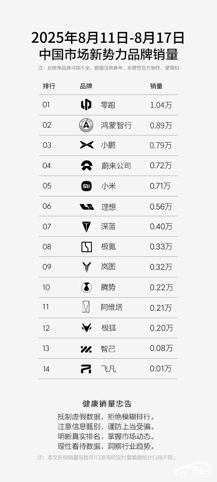 为了销量，蔚来再次降价- 买车网
