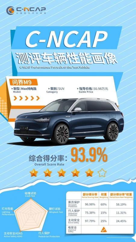 张朝阳与问界M9的“双向奔赴”：好车源于智造，安全成就豪华