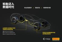 阿斯顿·马丁将搭载倍耐力CYBER轮胎技术