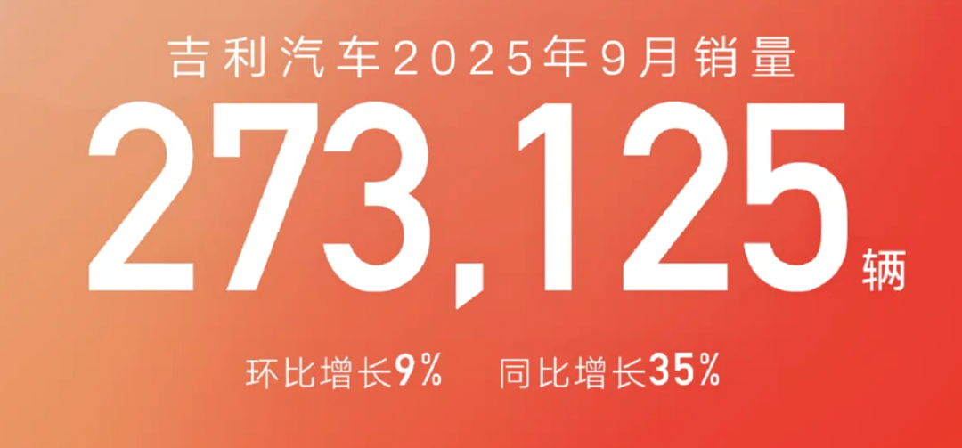 “金九”发威：丰田、大众全面上涨，比亚迪、吉利龙争虎斗，零跑、小米遥遥领先！