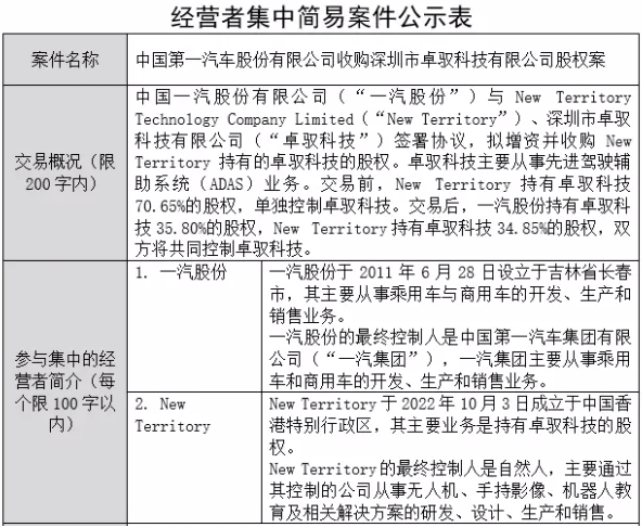 行业丨一汽“收编”卓驭，奔驰入股千里科技，智驾阵营大洗牌