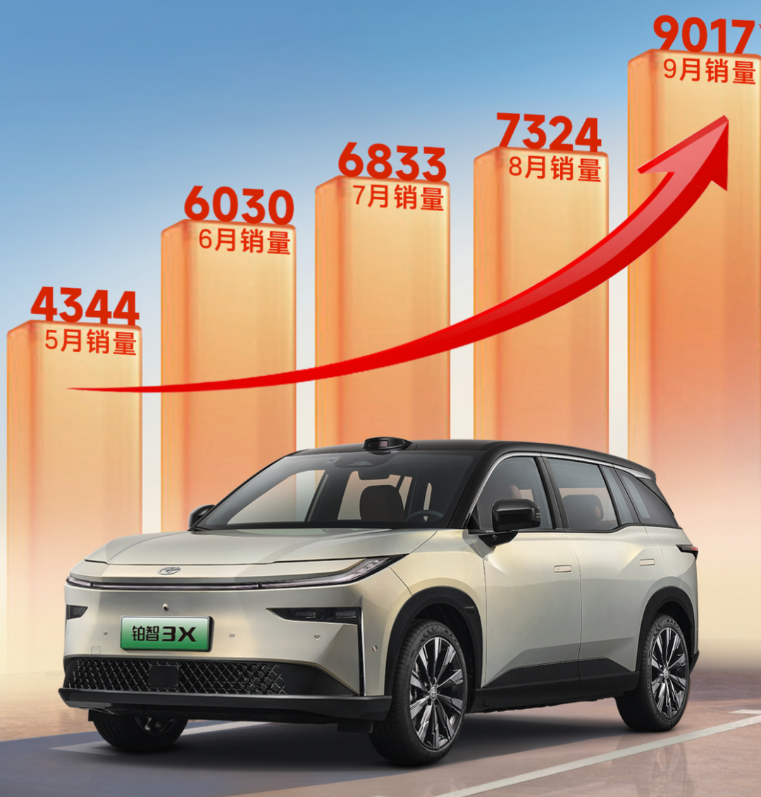 合资车9月回暖:大众燃油车畅销,丰田铂智3X爆款在手,日产何时重回巅峰?