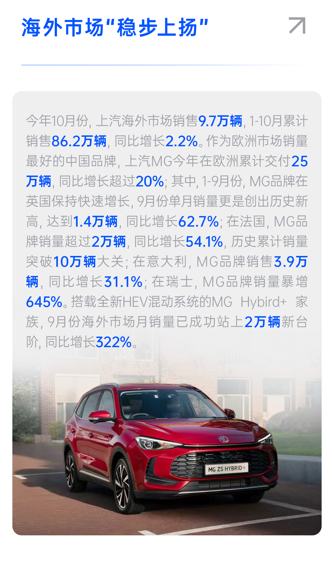 盘点上汽集团：青山不语 风骨自成
