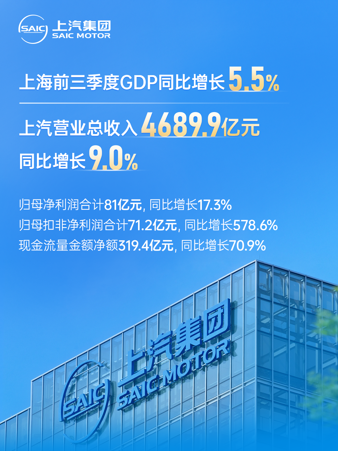 盘点上汽集团：青山不语 风骨自成