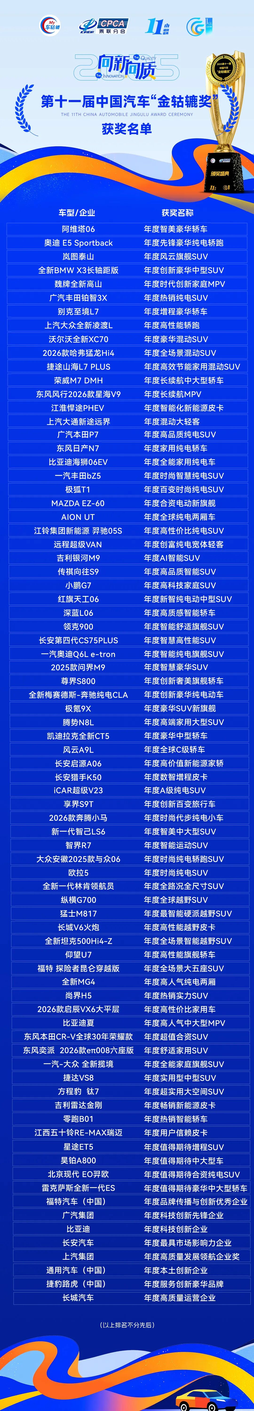 2025新质汽车发展峰会暨第十一届中国汽车“金轱辘奖”颁奖盛典圆满落幕