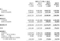 小鹏汽车找到了增长引擎，重归上行通道