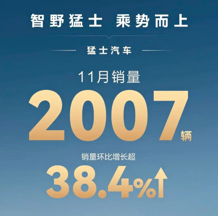 11月车市大爆发：上汽累计销量超去年全年，吉利单月破31万