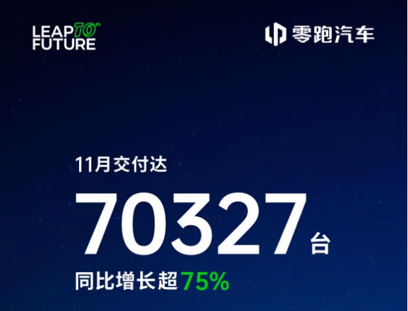 11月车市大爆发：上汽累计销量超去年全年，吉利单月破31万
