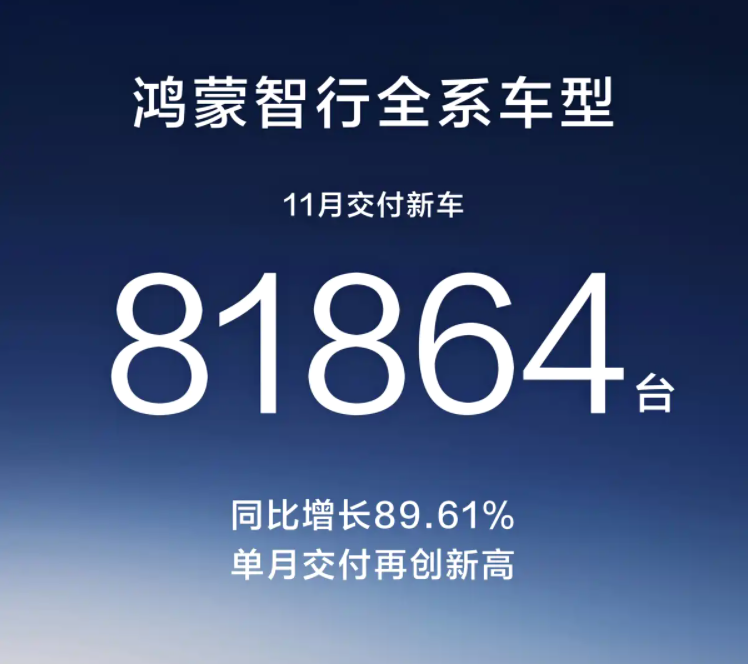 11月车市大爆发：上汽累计销量超去年全年，吉利单月破31万