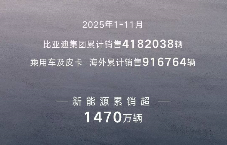 年终目标丨吉利长安奇瑞冲刺300万辆，上汽和比亚迪谁是“一哥”？