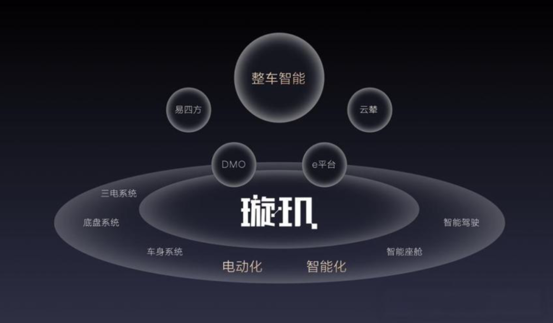 行业丨从自研智驾到拿来主义，车企为何纷纷不要“灵魂”了？