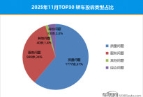 2025年11月TOP30轿车销量投诉量对应点评