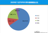 2025年11月TOP30轿车销量投诉量对应点评
