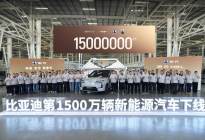 比亚迪新能源车量产达1500万，腾势N8L定义家庭豪华新标杆