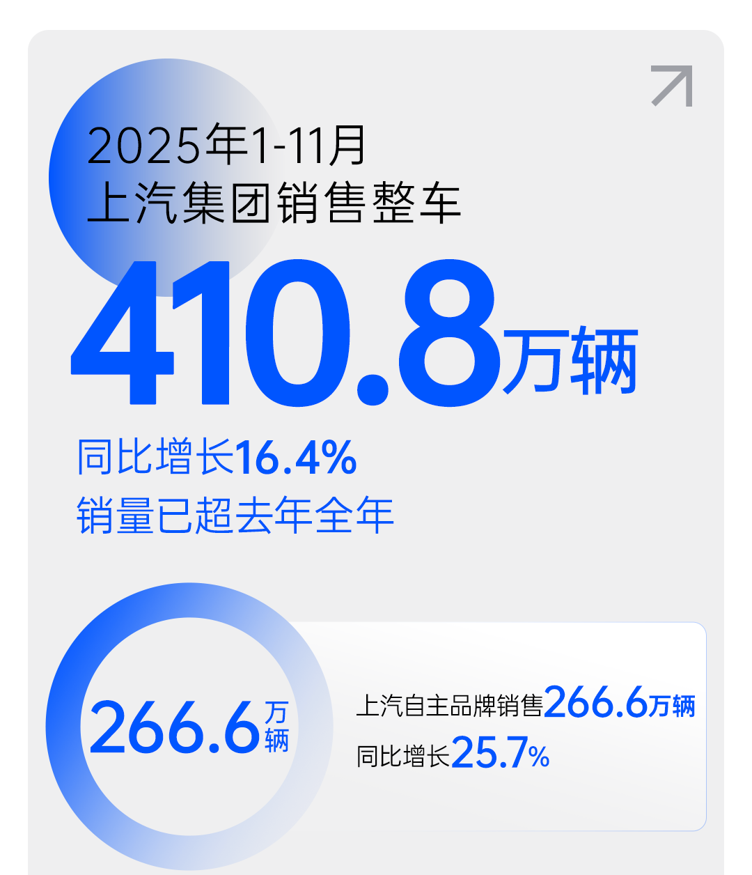 技术引领变革：上汽集团2025年高质量发展报告