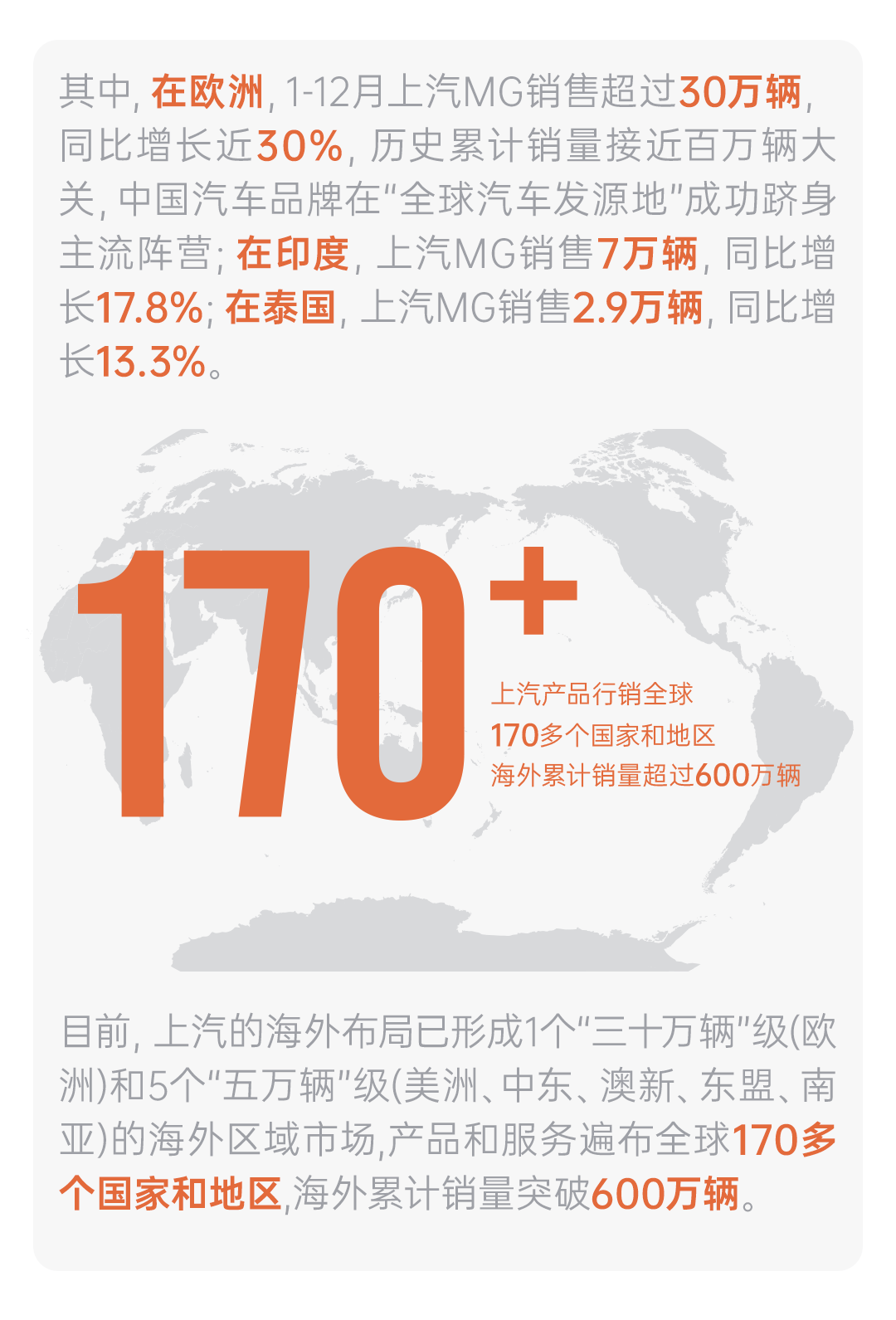 懂车更懂你 变革显成效 2025年上汽集团销售450.7万辆 同比增长12.3%