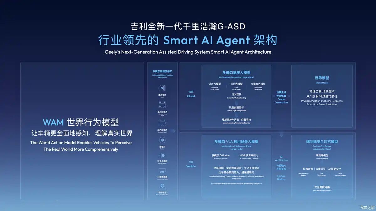 抢占智能化高地！吉利、长城、现代、星空计划参展2026 CES，谁的产品更具颠覆性？