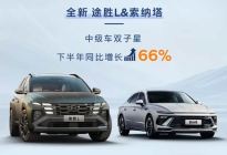 北京现代2025年销量210015台 同比增长14.8% 现代全球销量727万台