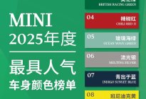MINI车主“好色”？原来都是个性