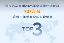 韧性贯穿神剧本，北京现代21万销量与“逆天改命”