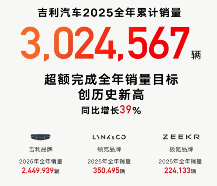 韧性2025丨车企KPI完成率：比亚迪/上汽/吉利险胜，多品牌不达标