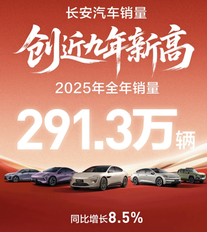 韧性2025丨车企KPI完成率：比亚迪/上汽/吉利险胜，多品牌不达标