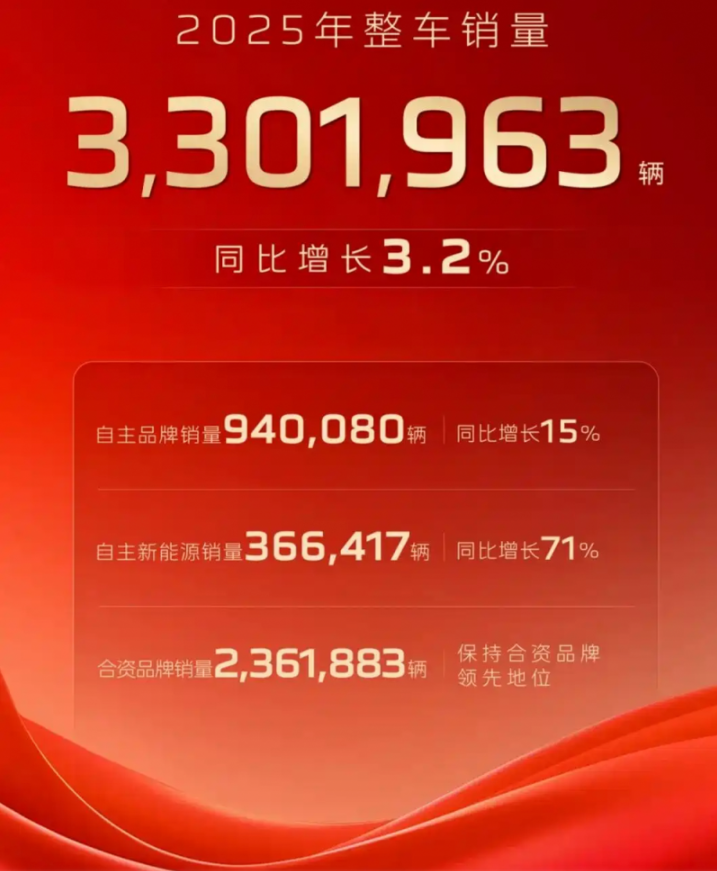 韧性2025丨车企KPI完成率：比亚迪/上汽/吉利险胜，多品牌不达标