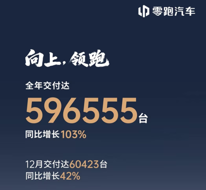 韧性2025丨车企KPI完成率：比亚迪/上汽/吉利险胜，多品牌不达标