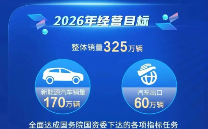 行业丨2026年车企目标公布：吉利/奇瑞求稳，新势力普遍激进