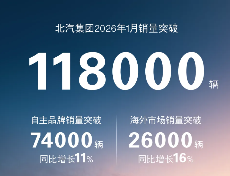 陷入亏损的北汽，急需自主挑大梁