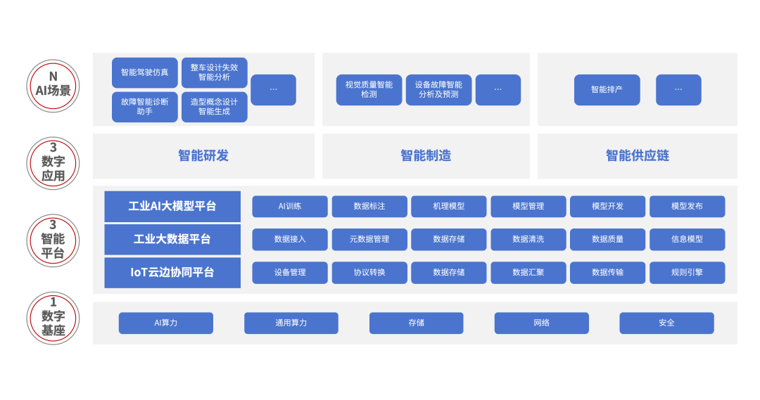 品牌丨广汽集团：转型成果显著，2026再启新程