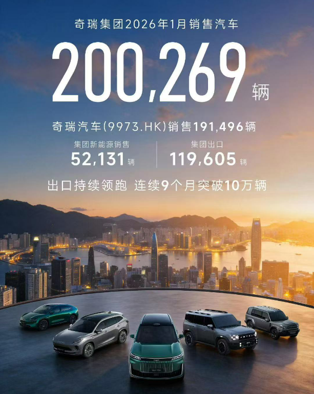 销量丨1月车市开门红：上汽居首，吉利/比亚迪/奇瑞破20万辆