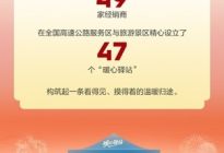 狮舞龙腾，暖心护航 东风标致与雪铁龙启动26新春出行关爱活动