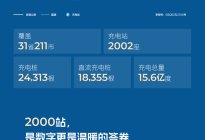 广汽自营充电站达成 2000 站里程碑